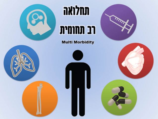 תחלואה רב תחומית – חסרונות הקידמה?